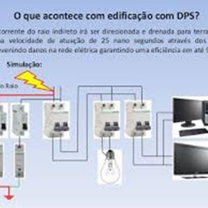 DPS proteção contra surto