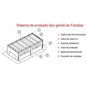 Sistema de para raios